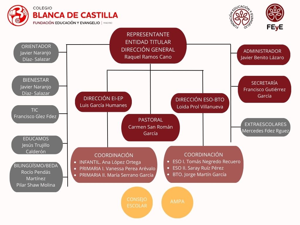 cbc-organigrama-2024-25